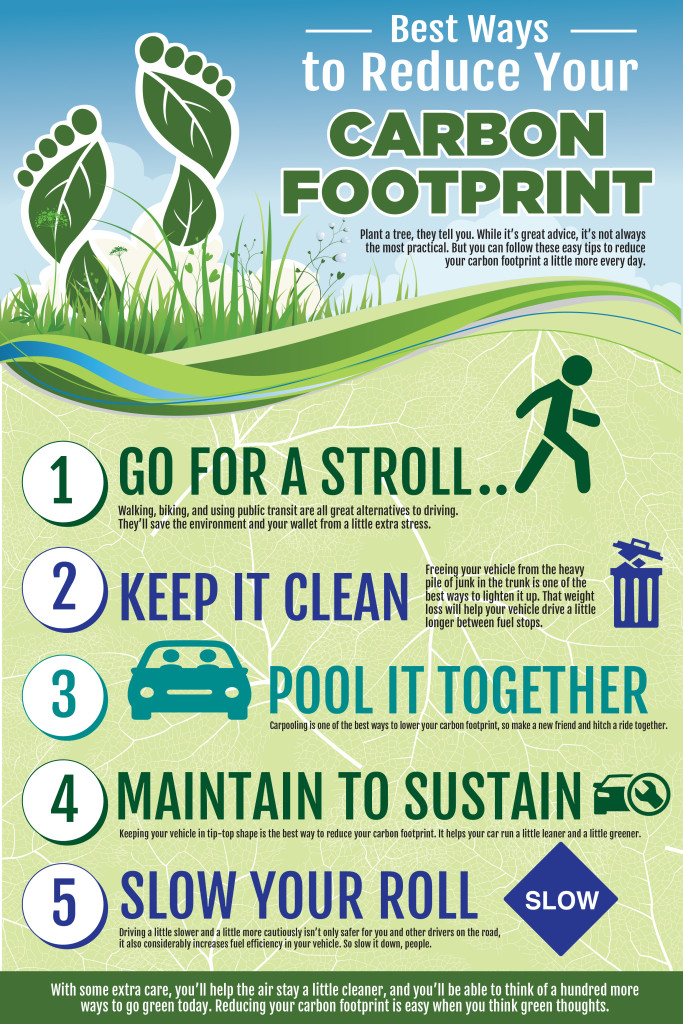 CarbonFootprint_InfoGraphic_4-15